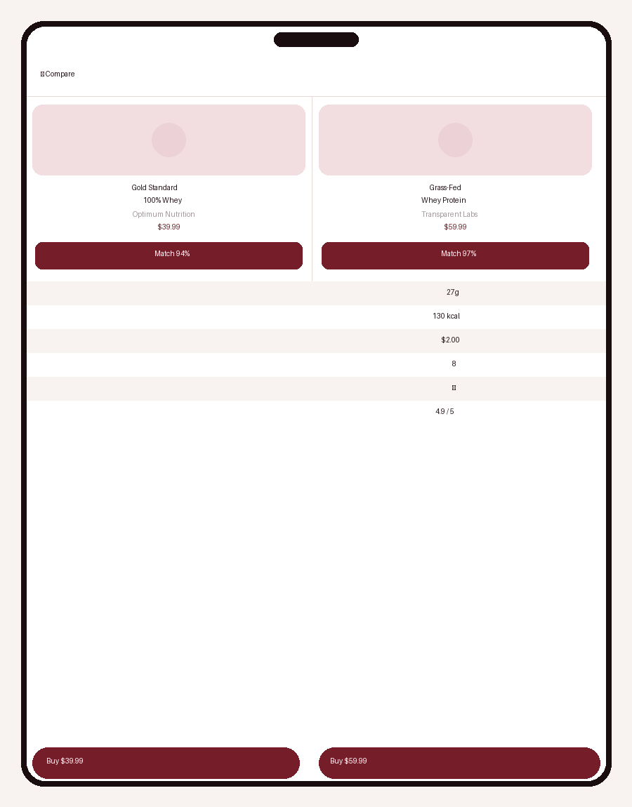 LiftPedia compare page